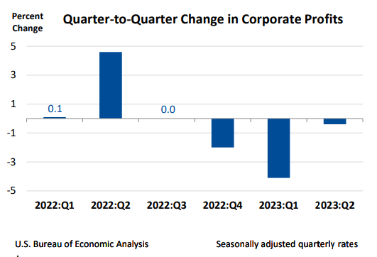 Gross Domestic Product (Second Estimate) Corporate Profits (Preliminary ...